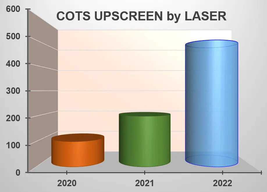 2020-2022 COTS Devices for Laser test in Chinese Institute